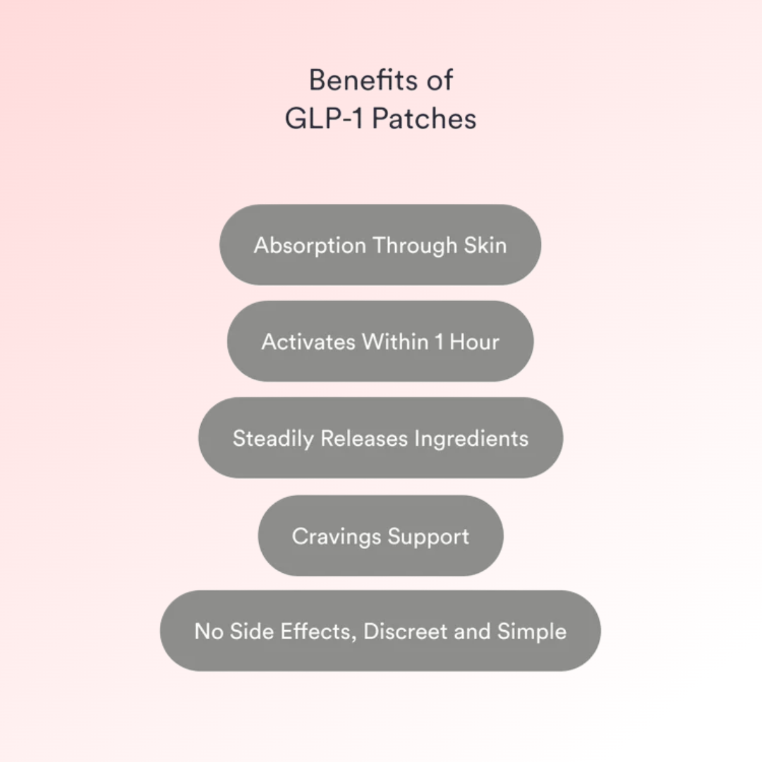 Snatch Patches: GLP-1 Patches